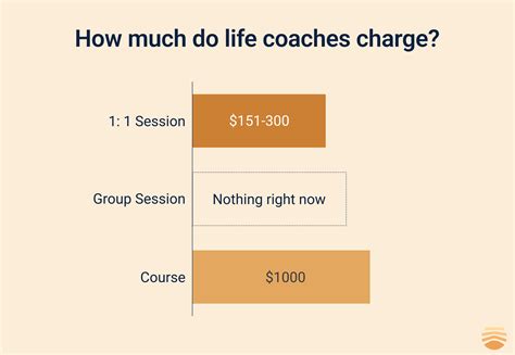 life coach price per session.